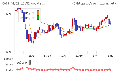 正栄食品工業チャート