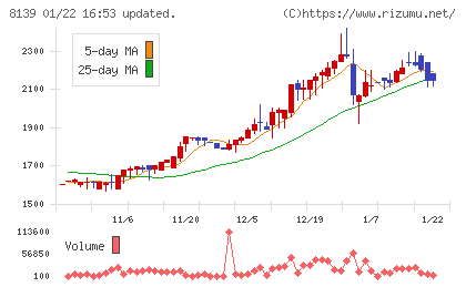 ナガホリチャート