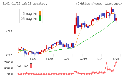 トーホーチャート