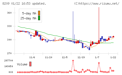 フレンドリーチャート
