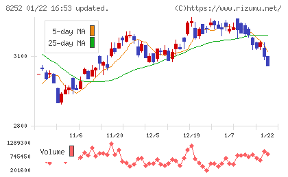 丸井グループチャート