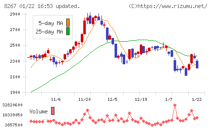 イオンチャート