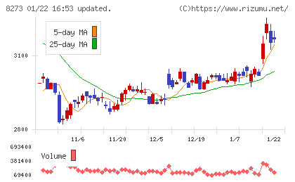 イズミチャート