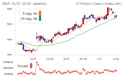 アイフルチャート