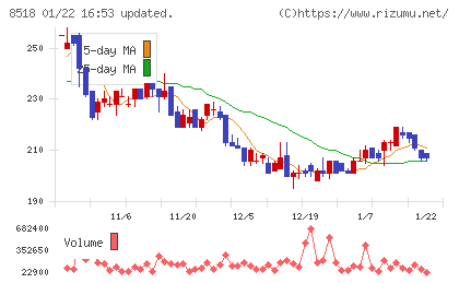日本アジア投資チャート