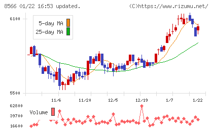 リコーリースチャート