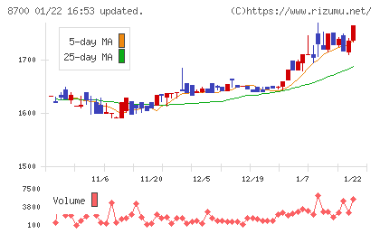 丸八証券チャート