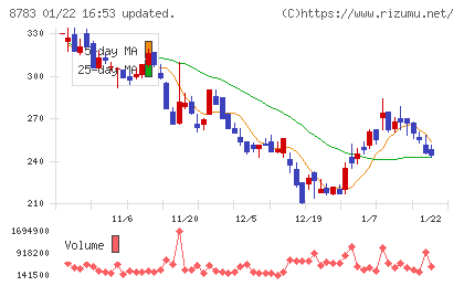 ａｂｃチャート