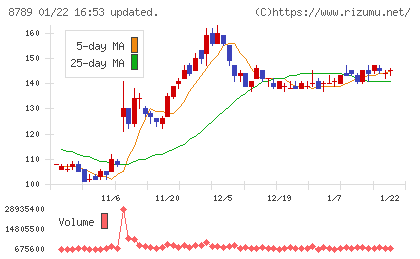 フィンテック　グローバルチャート