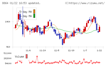 空港施設チャート
