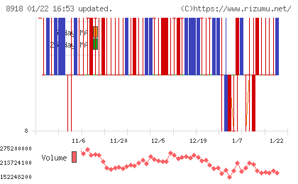 ランドチャート