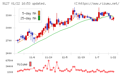 玉井商船チャート