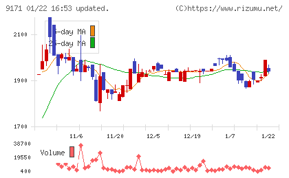 栗林商船チャート