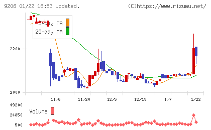 スターフライヤーチャート