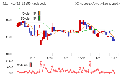 Ｒｅｃｏｖｅｒｙ　Ｉｎｔｅｒｎａｔｉｏｎａｌチャート