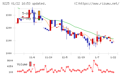 ブリッジコンサルティンググループチャート