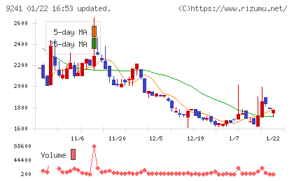 フューチャーリンクネットワークチャート