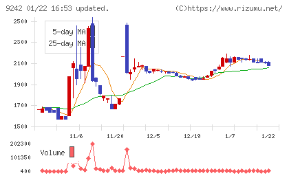 メディア総研チャート