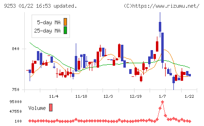 スローガンチャート