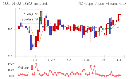 キャスターチャート
