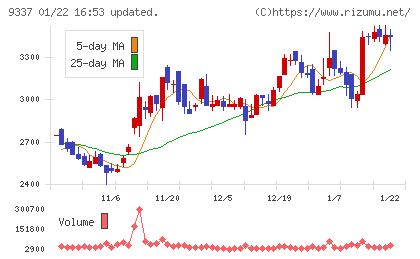 トリドリチャート