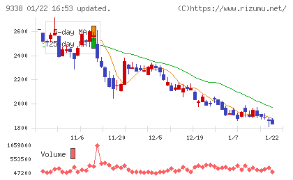ＩＮＦＯＲＩＣＨチャート