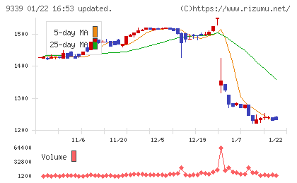 コーチ・エィチャート