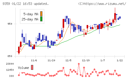 伊勢湾海運チャート