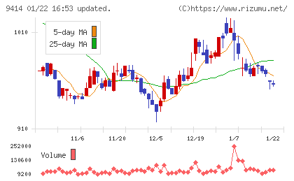日本ＢＳ放送チャート
