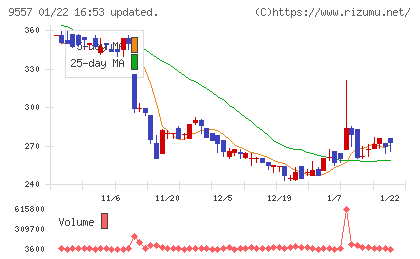 エアークローゼットチャート