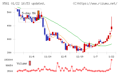 グラッドキューブチャート