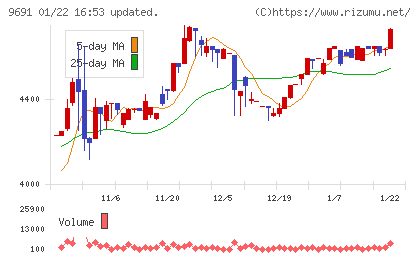 両毛システムズチャート