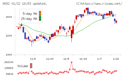 シーイーシーチャート