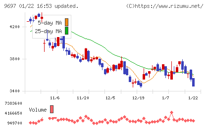 カプコンチャート