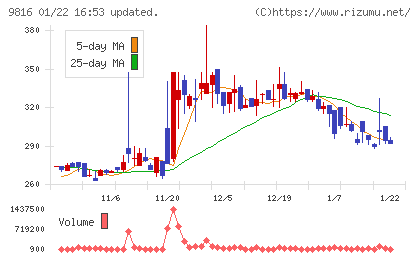 ストライダーズチャート