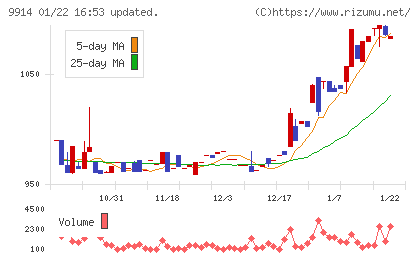 植松商会チャート