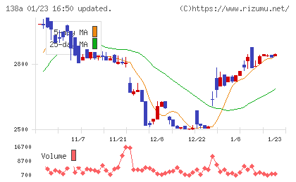 光フードサービスチャート