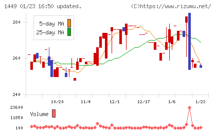 ＦＵＪＩジャパンチャート