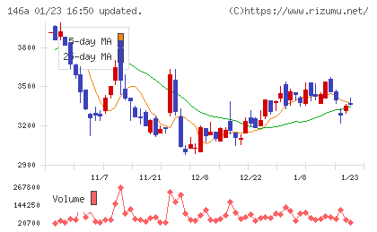 コロンビア・ワークスチャート