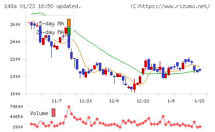 ハッチ・ワークチャート