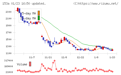 カウリスチャート