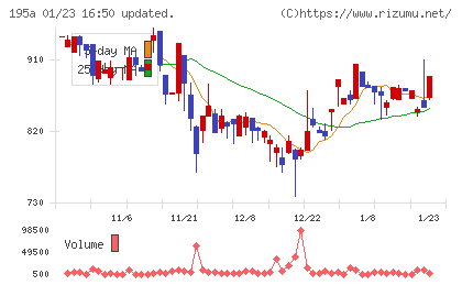ＭＵＳＣＡＴ　ＧＲＯＵＰチャート
