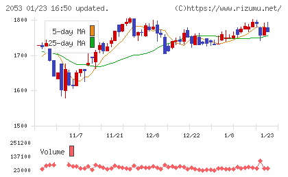 中部飼料チャート