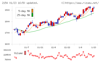 オープンアップグループチャート