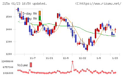 タイミーチャート