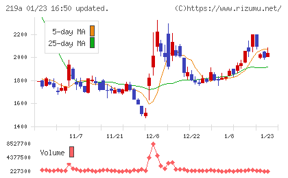 Ｈｅａｒｔｓｅｅｄチャート