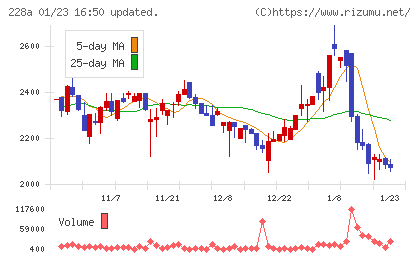 オプロチャート