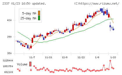 いちごチャート