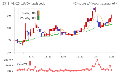 アルバイトタイムスチャート