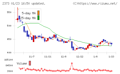 ケア２１チャート